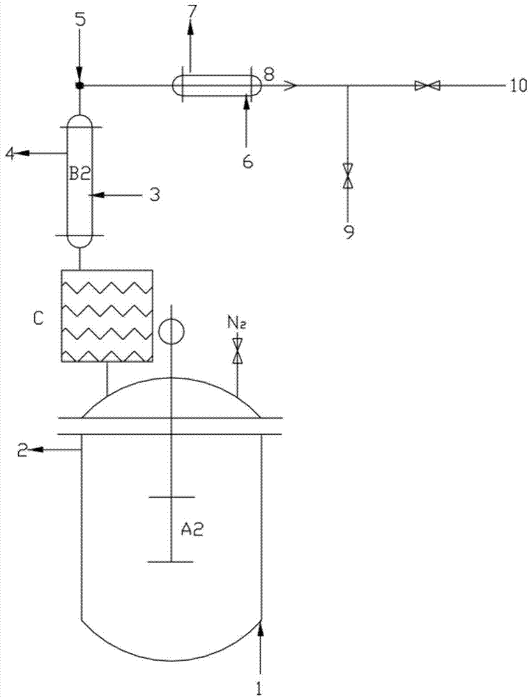 Synthesis method of polyester polyol