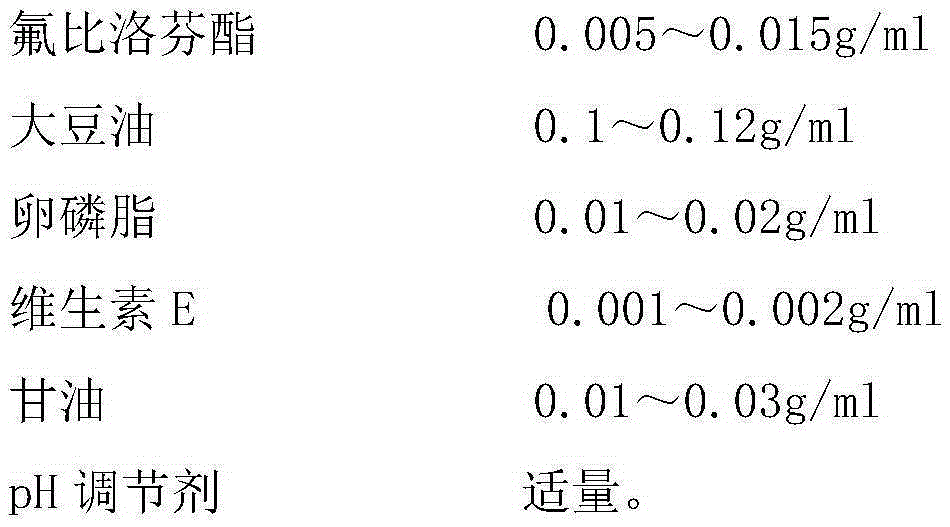 A kind of pharmaceutical composition of flurbiprofen axetil