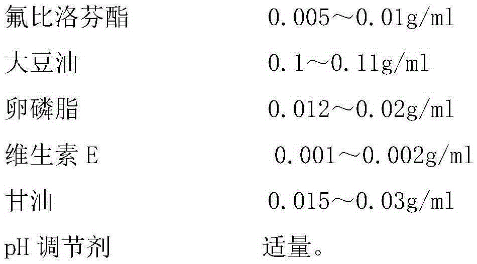 A kind of pharmaceutical composition of flurbiprofen axetil