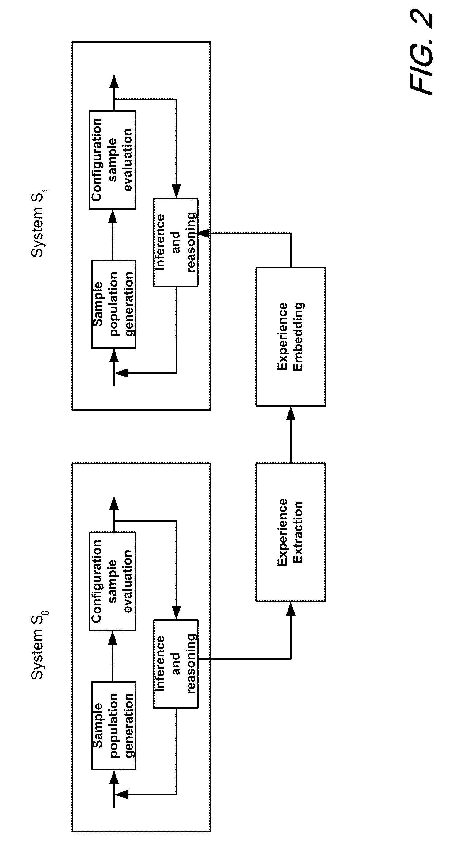 Experience transfer for the configuration tuning of large scale computing systems