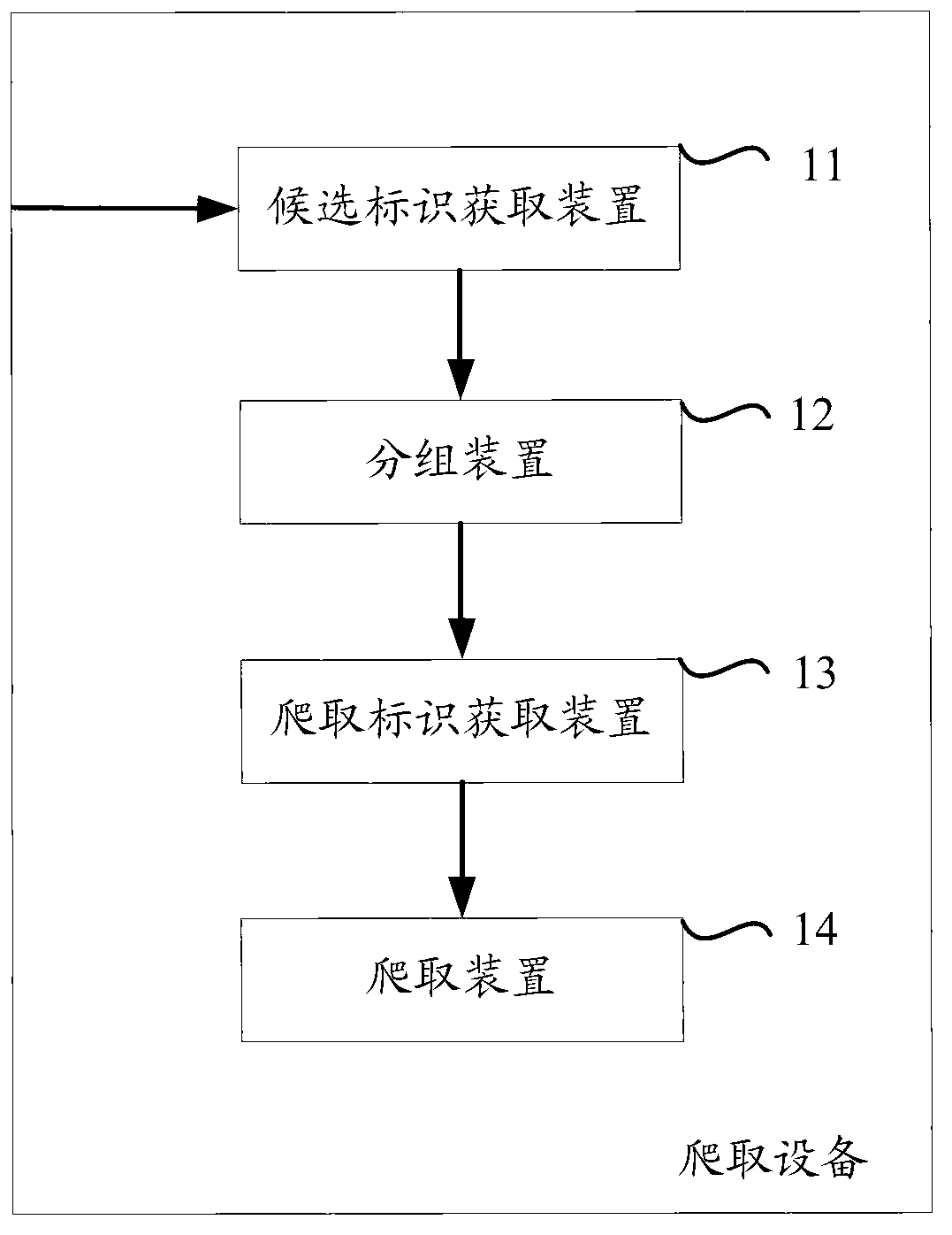 Method and equipment for crawling page