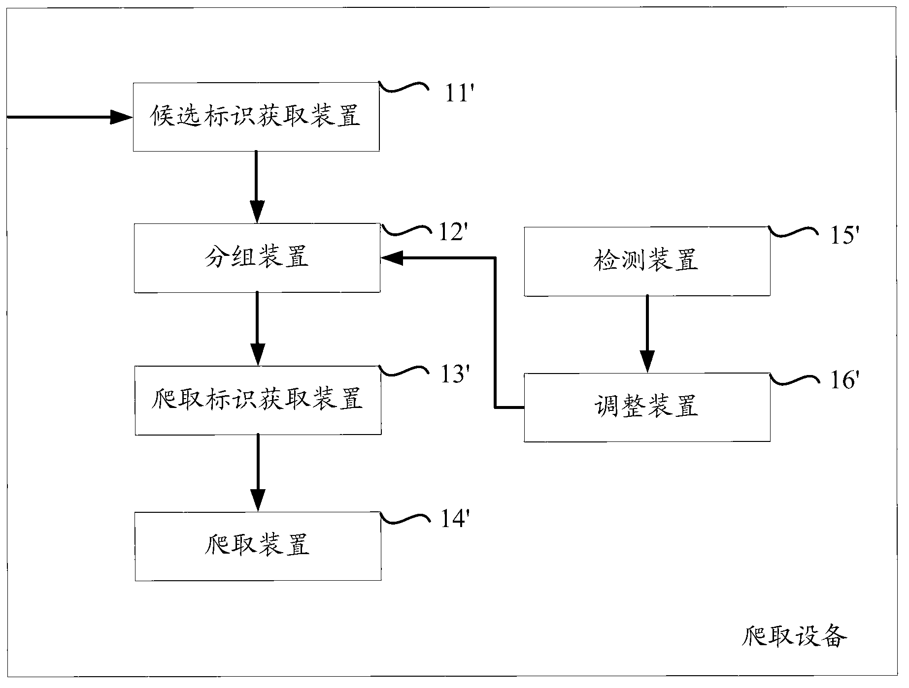 Method and equipment for crawling page