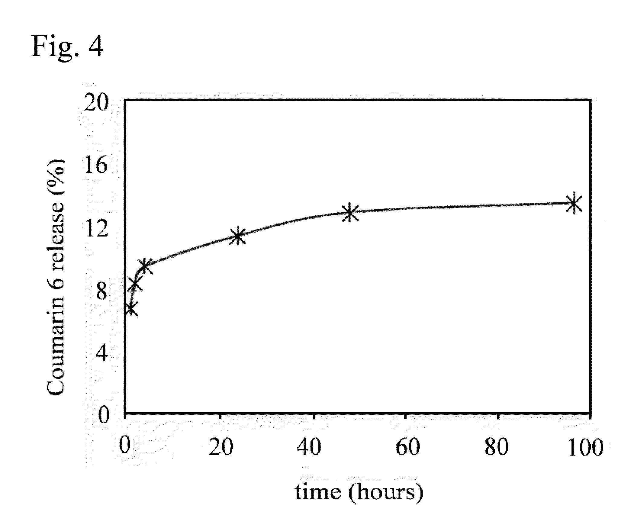 Poly(vinyl benzoate) nanoparticles for molecular delivery