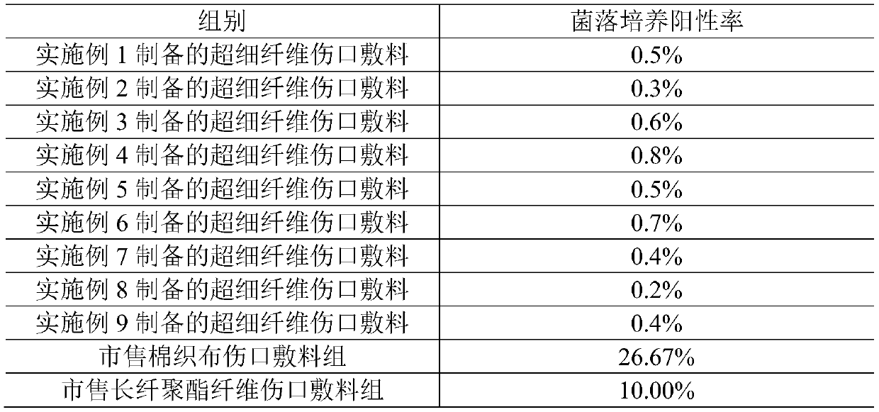 Method for preparing bacterium insulation polylactic acid superfine nanofiber wound dressing