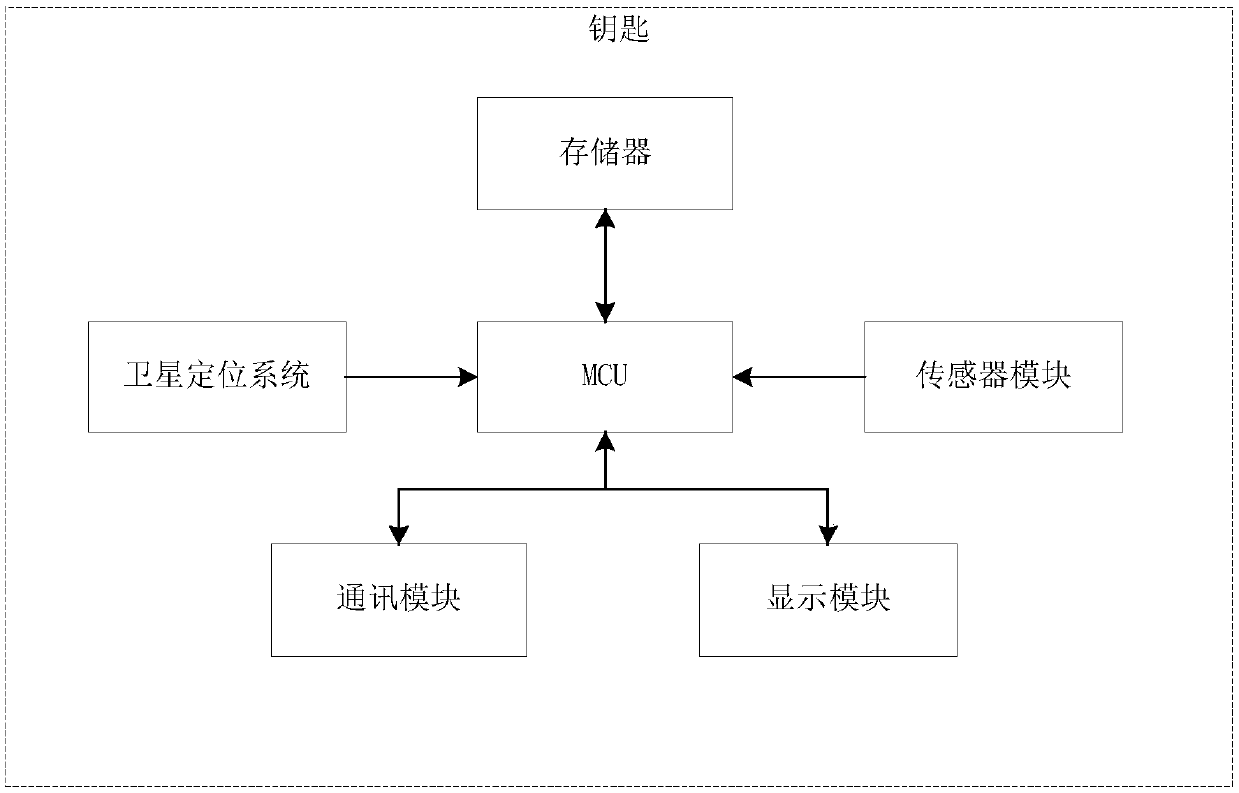 Vehicle key positioning method and device, and equipment