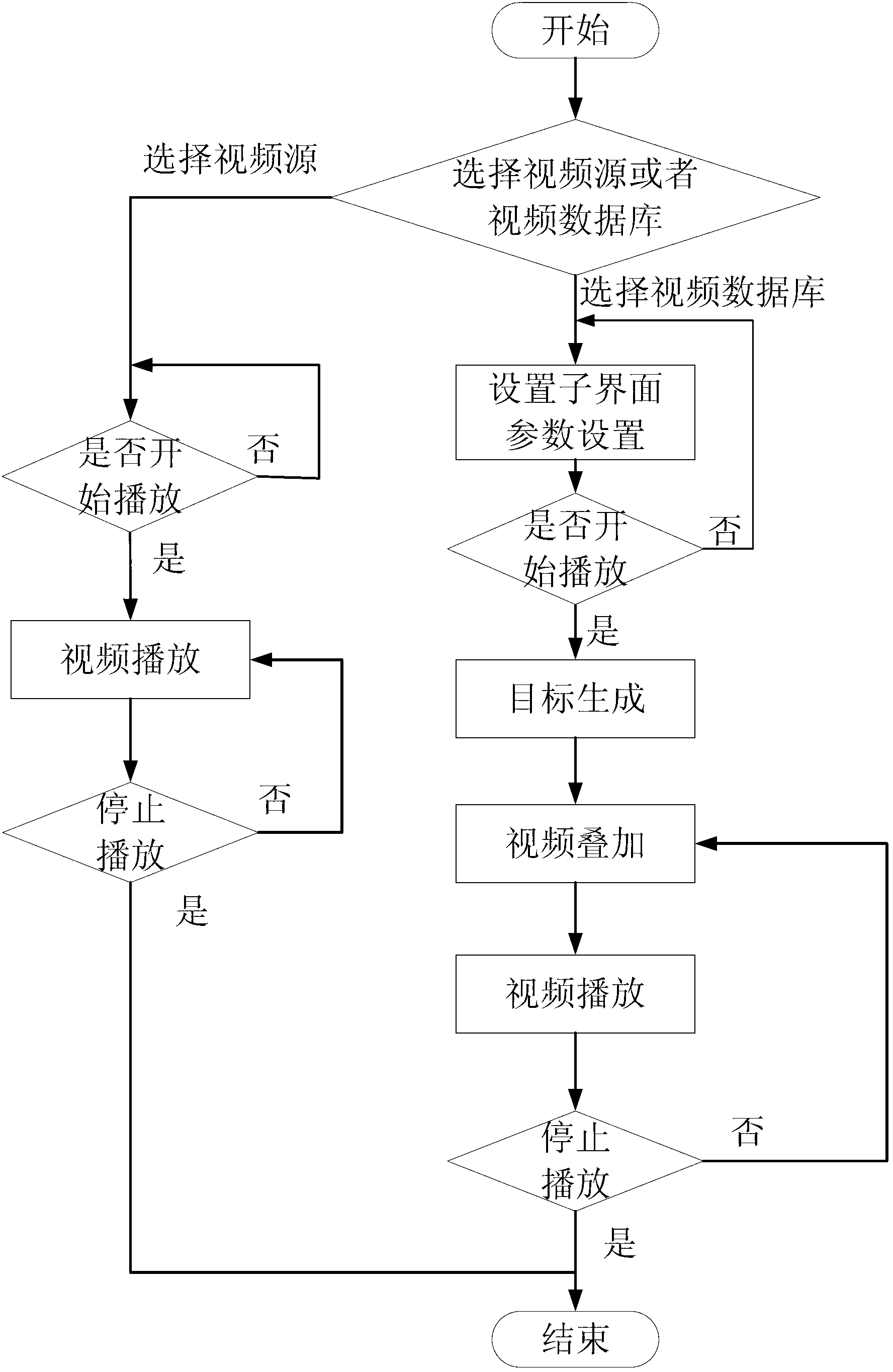 Testing device for tracking performance of photoelectric stabilization tracking platform