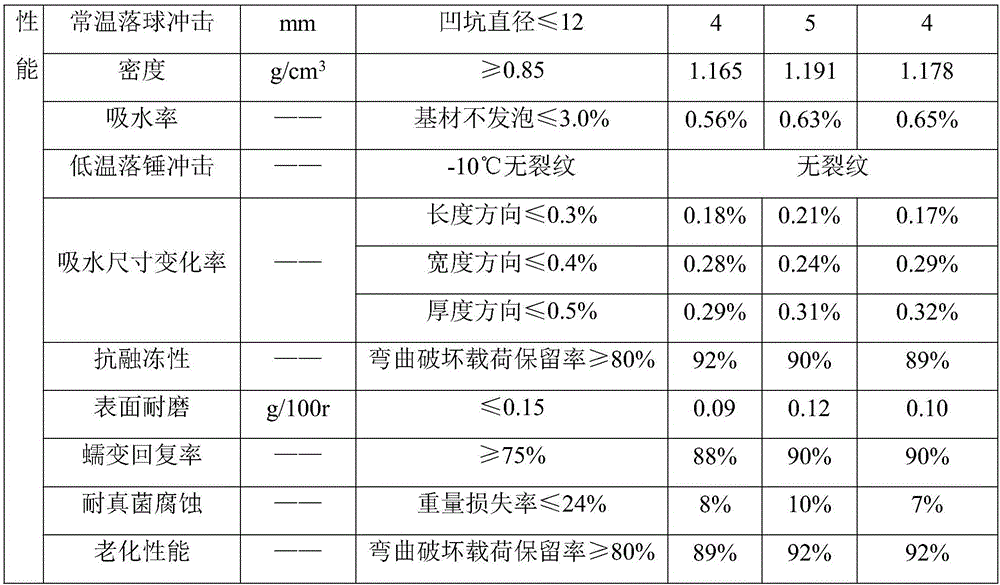 Enteromorpha wood and plastic floor and preparation method thereof