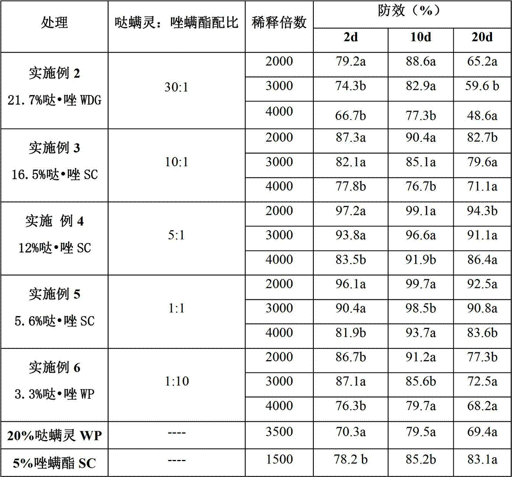 Mite-killing pesticide composition containing pyridaben and fenpyroximate