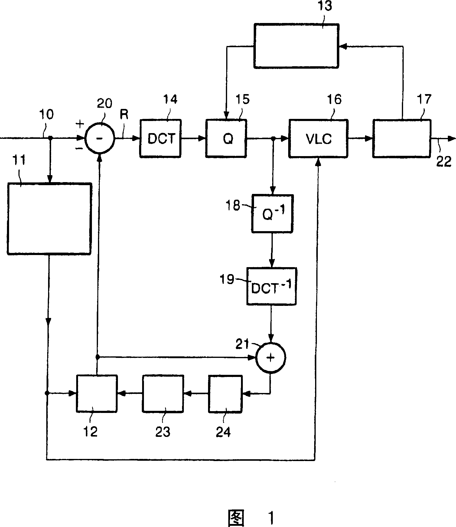 Method and device for encoding digital video data