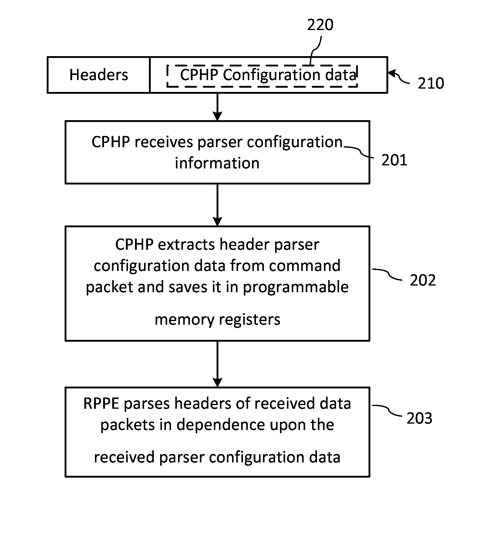 Reconfigurable packet header parsing