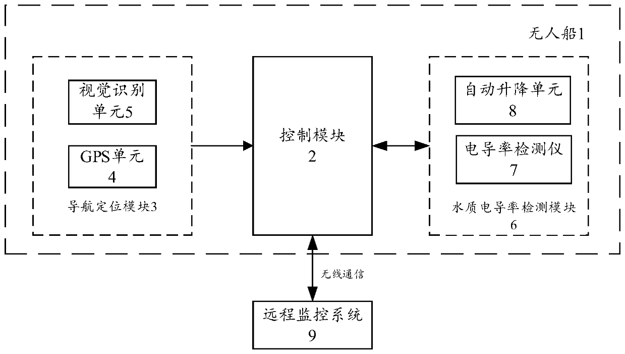 System and method for autonomously detecting water quality conductivity based on unmanned ship