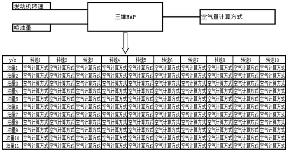 Control method for diesel engine air inlet flow calculation