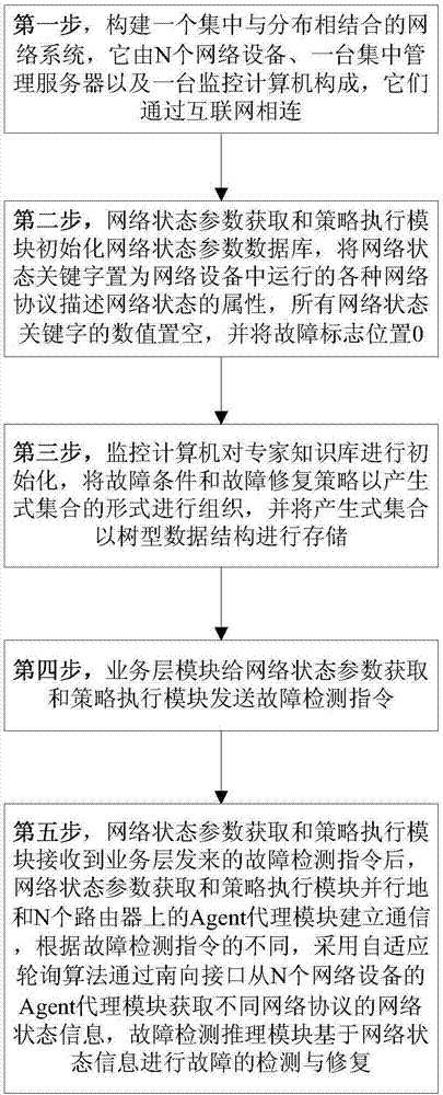 Network fault detection and repair method based on SDN architecture