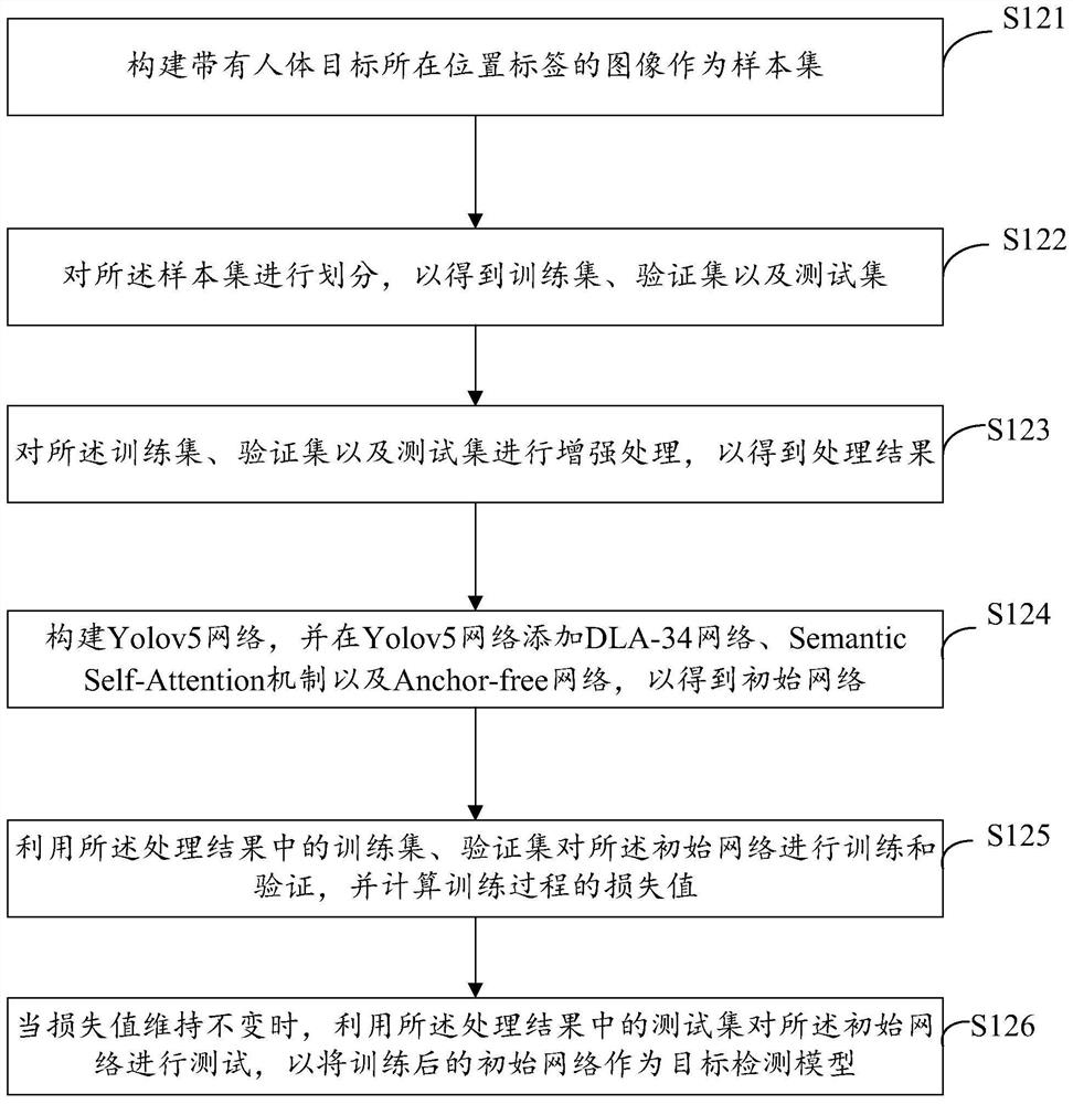 Swimming pool drowning prevention human body target detection method and device, computer equipment and storage medium