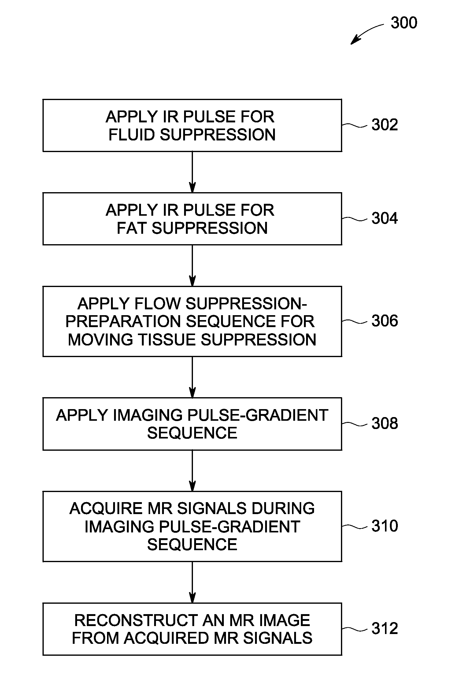 System and method of high signal-to-noise ratio magnetic resonance imaging screening