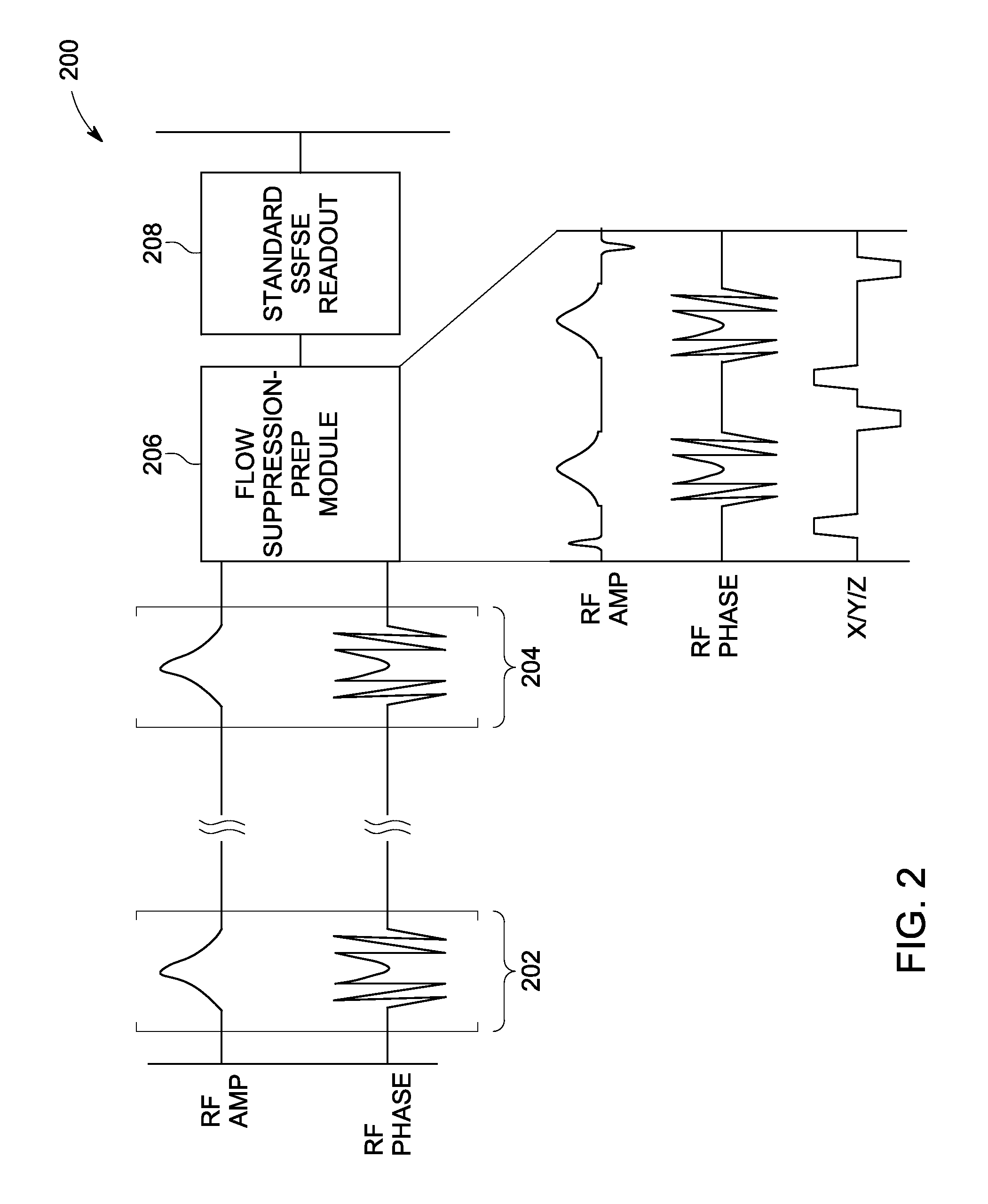 System and method of high signal-to-noise ratio magnetic resonance imaging screening