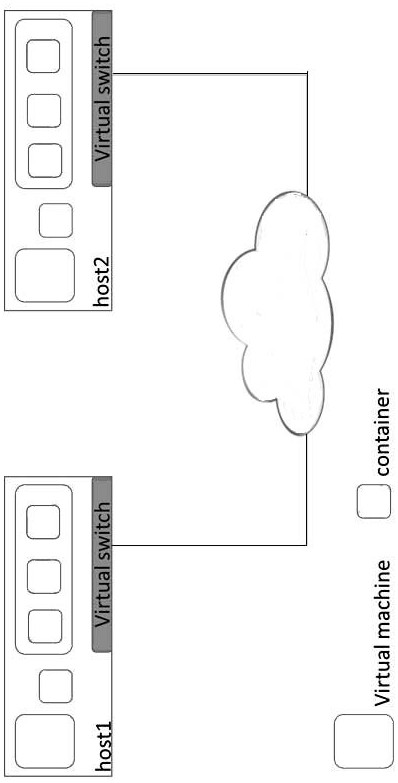 Virtual network management method and system for hybrid nested architecture of virtual machine and container