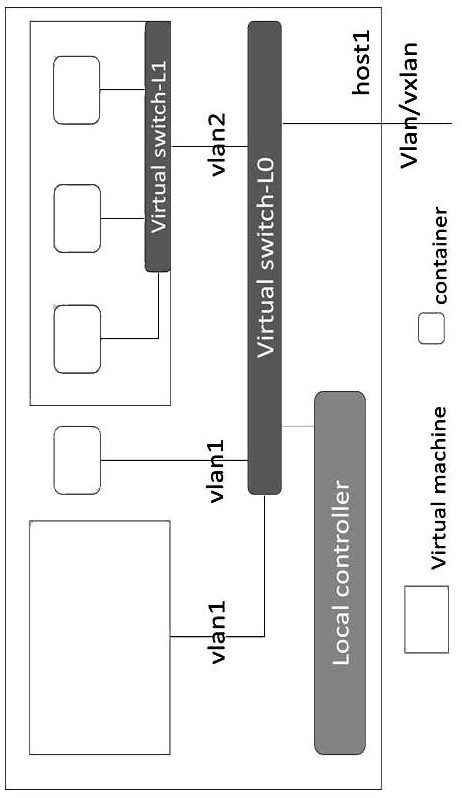 Virtual network management method and system for hybrid nested architecture of virtual machine and container