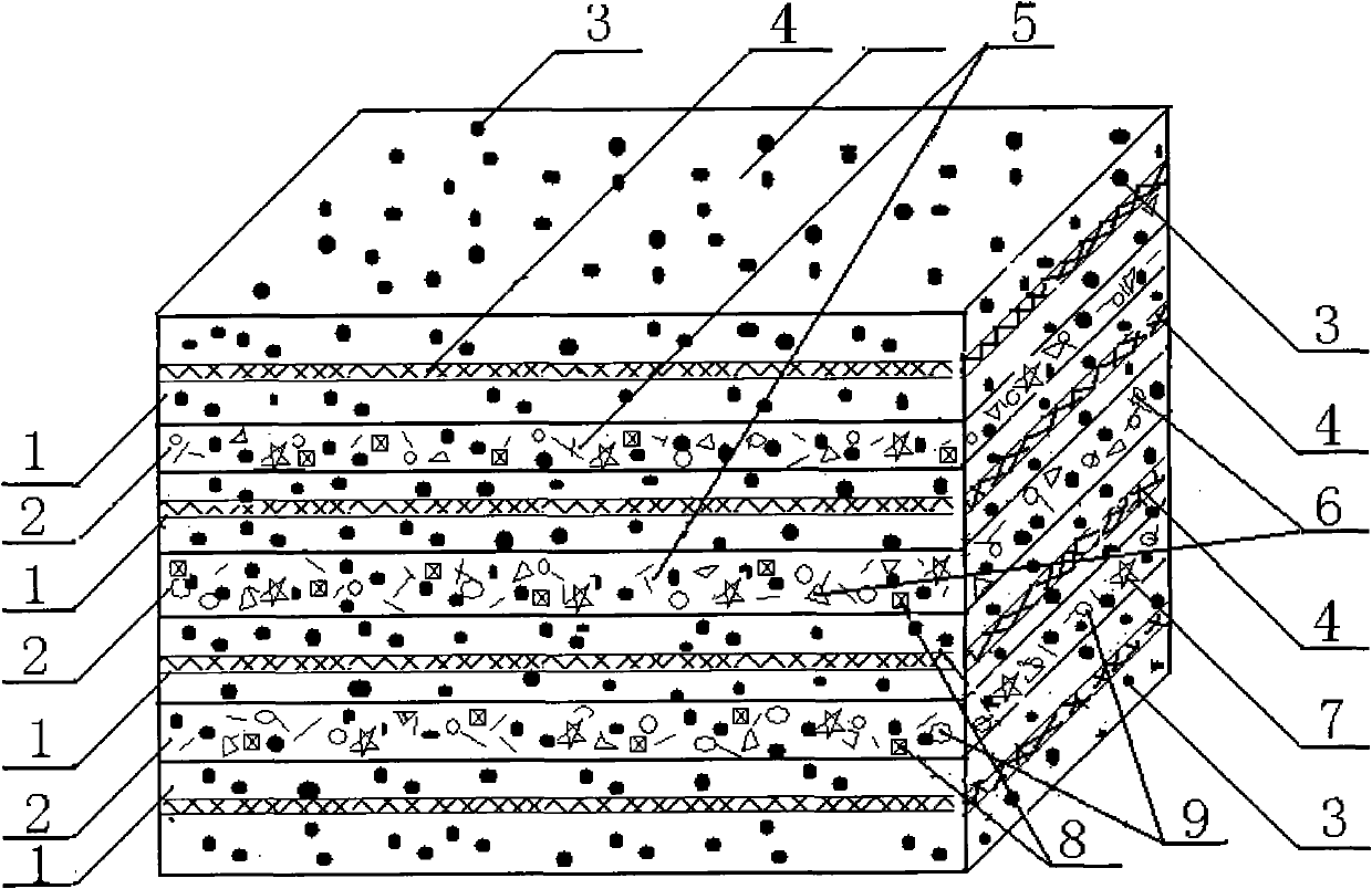 Sandwich material plate and preparation method thereof