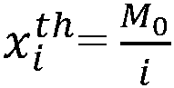 Electric vehicle remaining mileage estimation method and device and electric vehicle