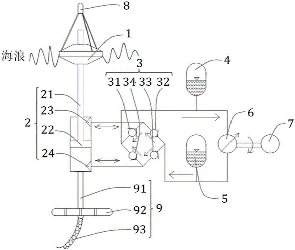 Floating type wave energy convertor