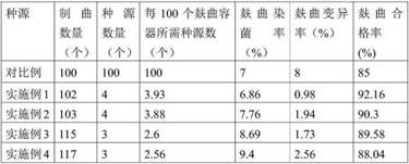 A kind of preparation method of provenance spore bacterial agent in aspergillus niger koji making process