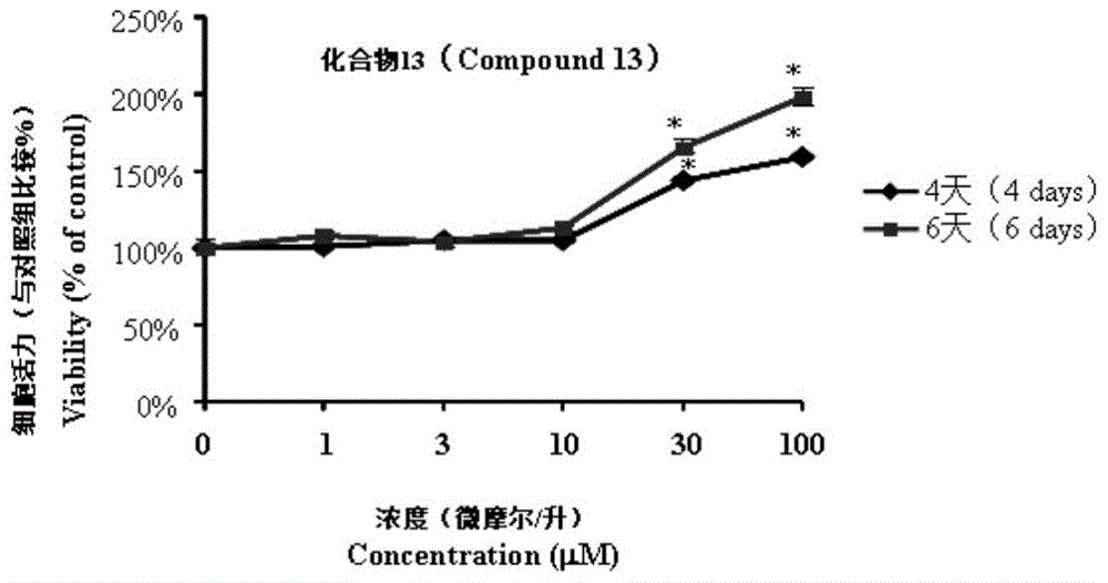 Application of arborane-type triterpenoids against metabolic syndrome and prepared medicine