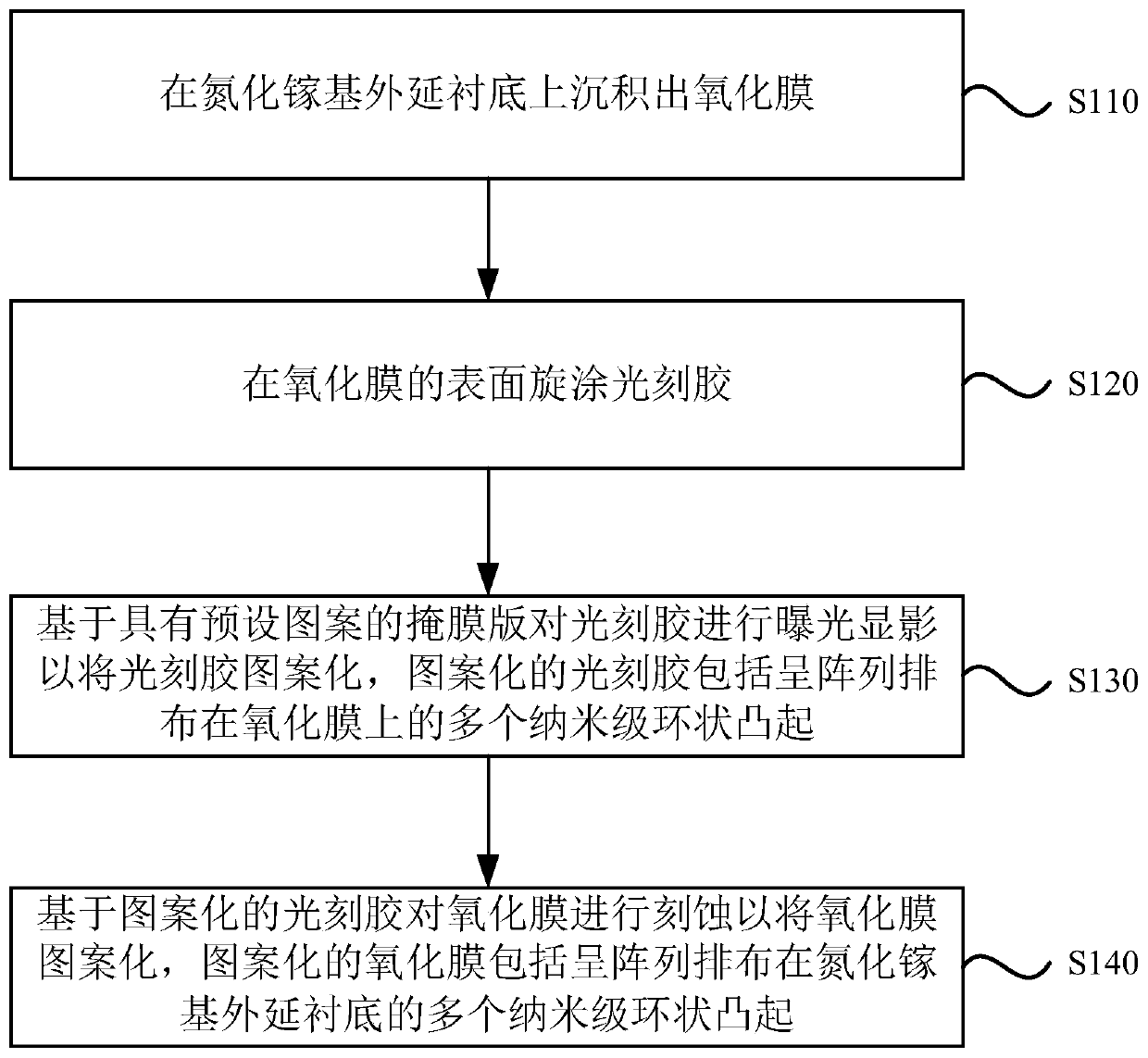 Preparation method of nanoring