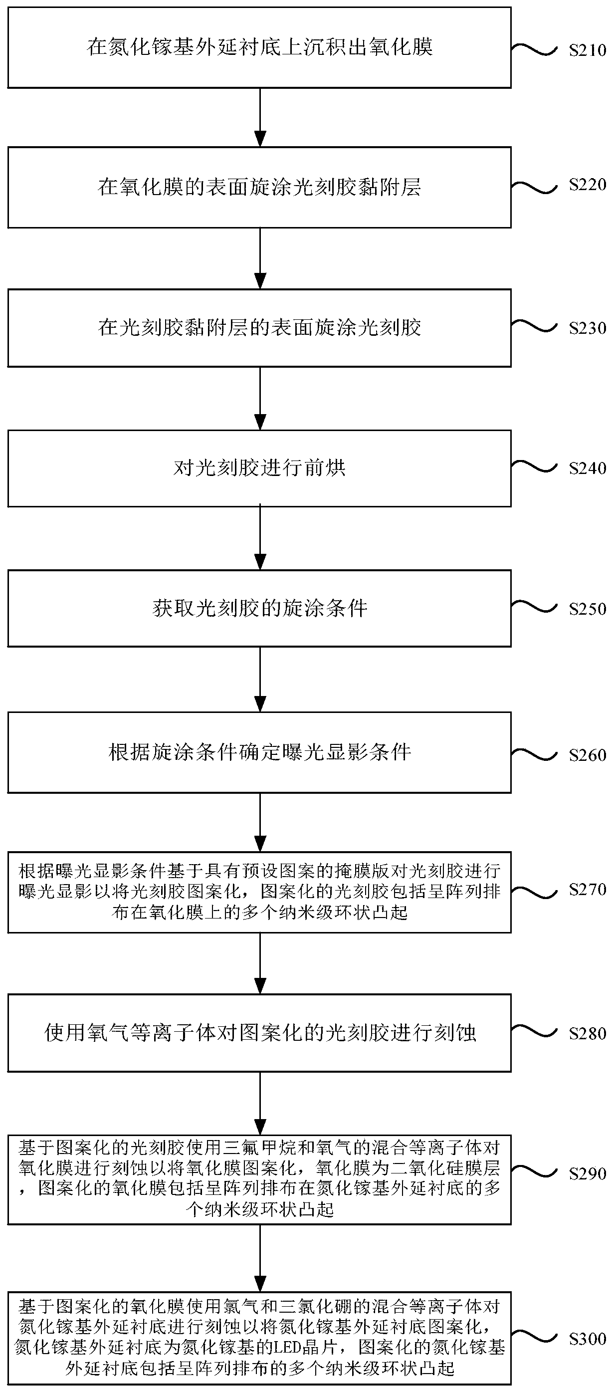 Preparation method of nanoring