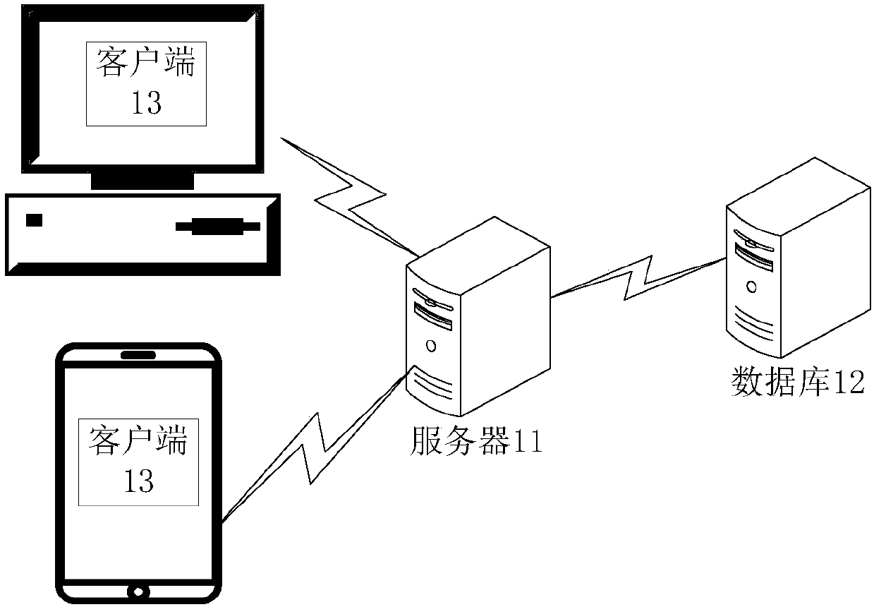 Social account influence evaluation method and device and storage medium