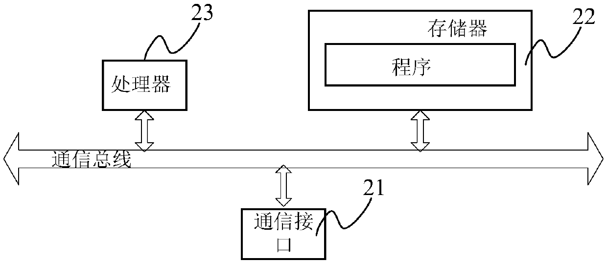 Social account influence evaluation method and device and storage medium