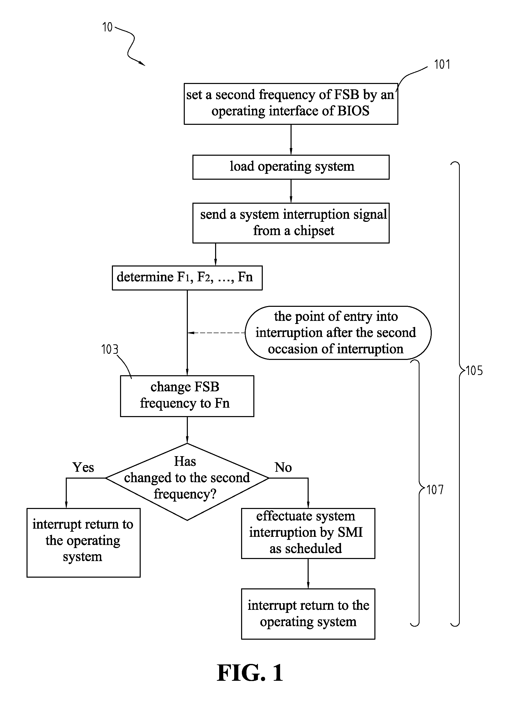 Method for overclocking central processing unit of computer motherboard