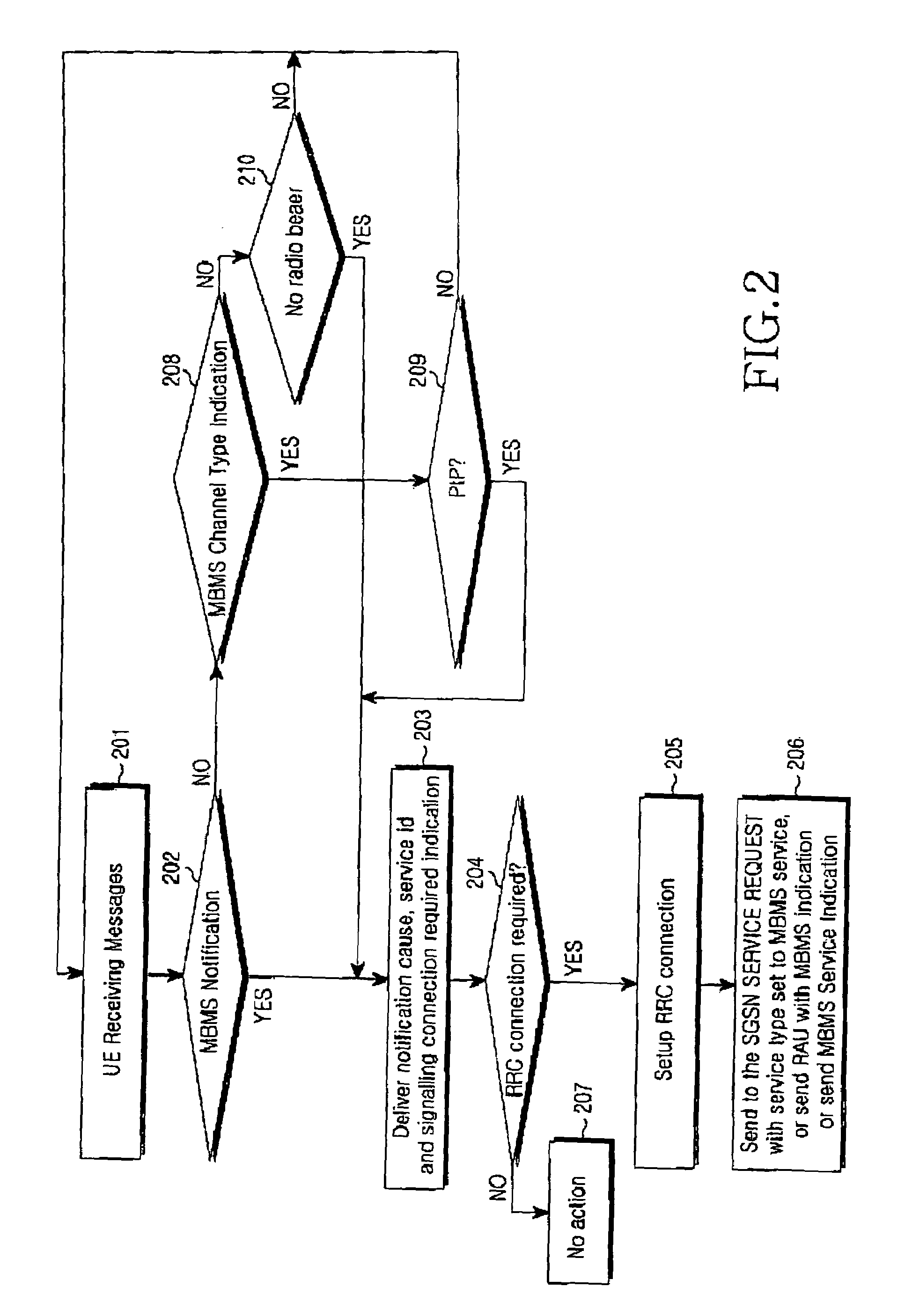 Method for distinguishing MBMS service request from other service requests