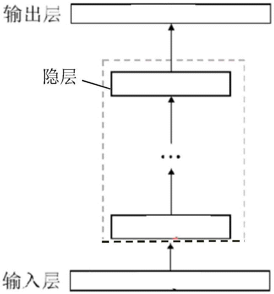 Feedforward sequence memory neuron network and construction method and system thereof