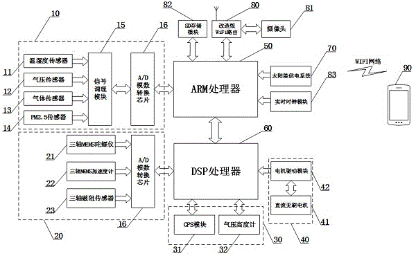 Air quality monitoring aircraft based on mobile phone client