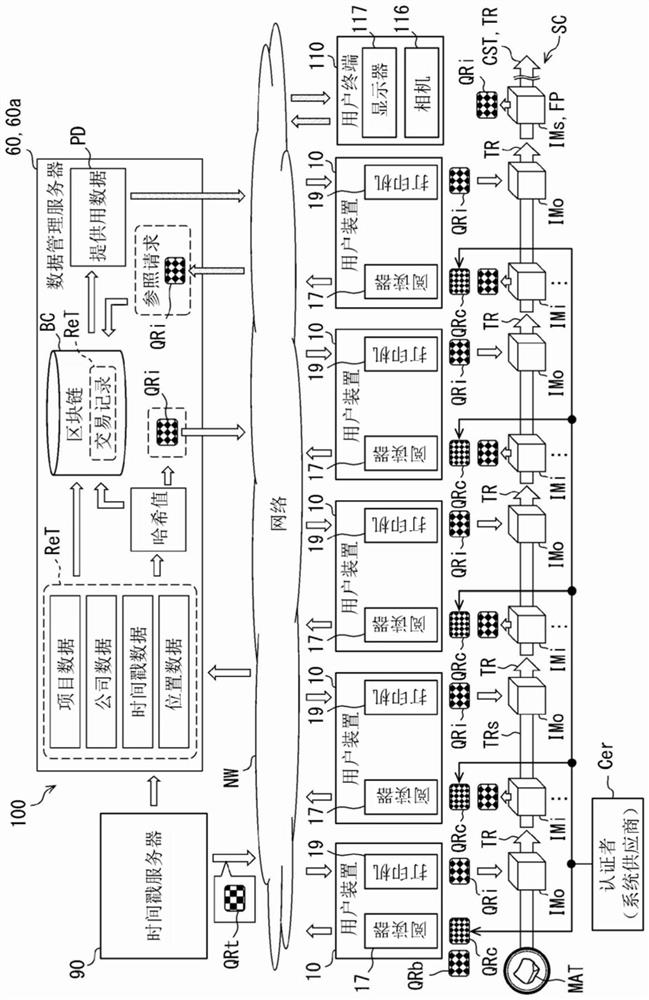 Supply chain management method, supply chain management program, supply chain management system, and transaction record display program