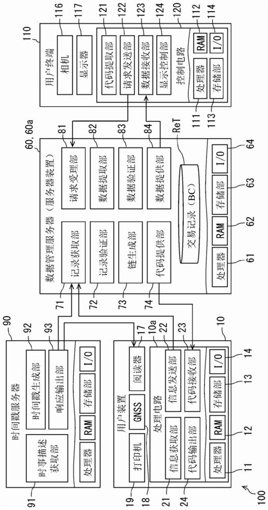 Supply chain management method, supply chain management program, supply chain management system, and transaction record display program