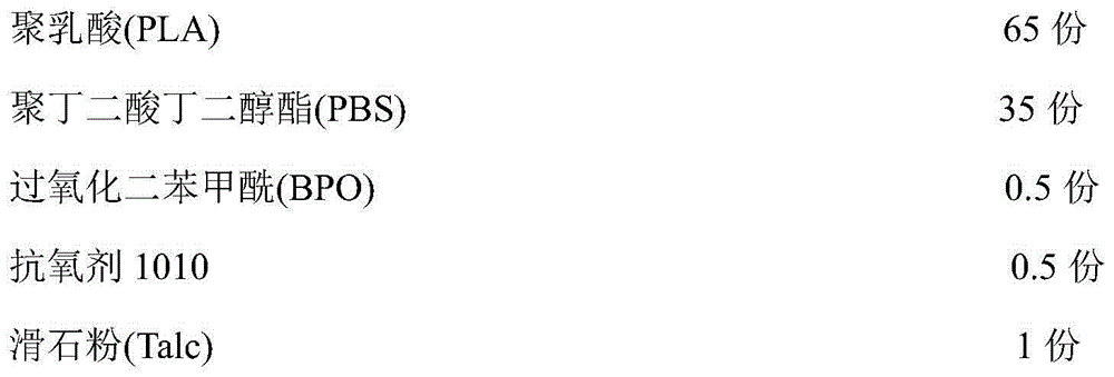 Micro-foamed plylactic acid material and preparation method thereof