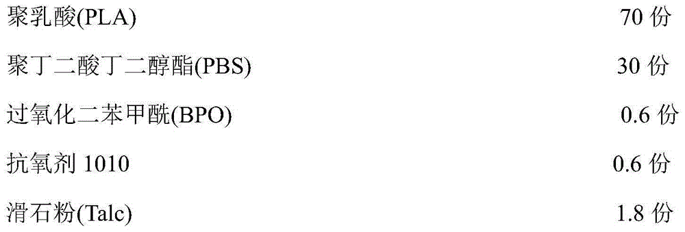 Micro-foamed plylactic acid material and preparation method thereof