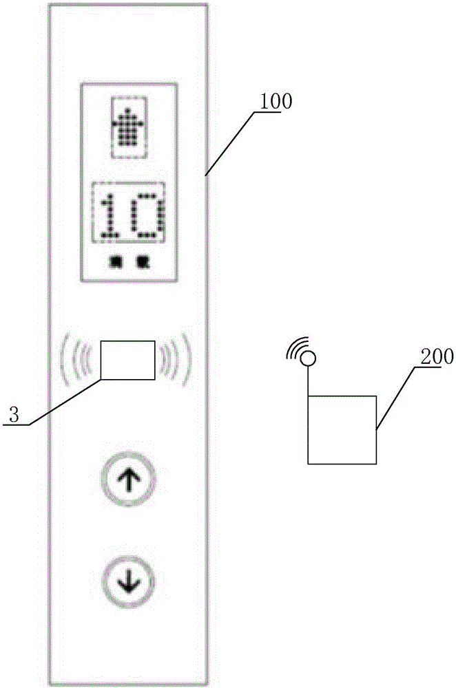 Intelligent interaction elevator system