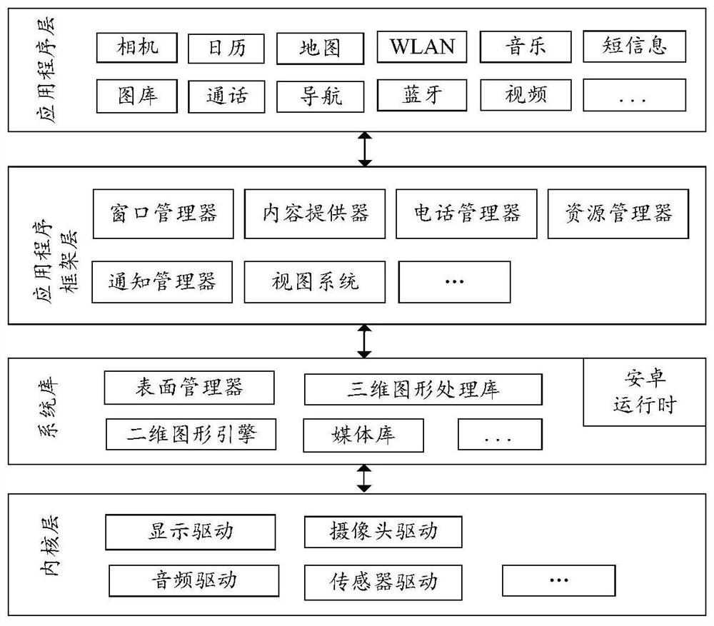 Memory optimization method and device, electronic equipment and computer readable storage medium