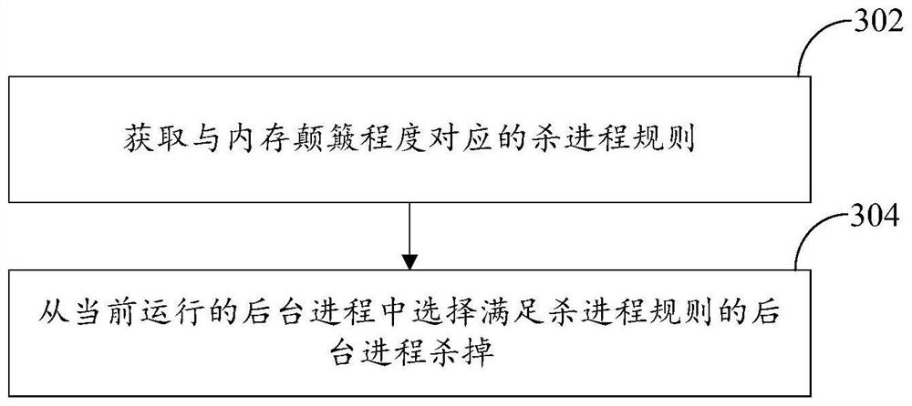 Memory optimization method and device, electronic equipment and computer readable storage medium