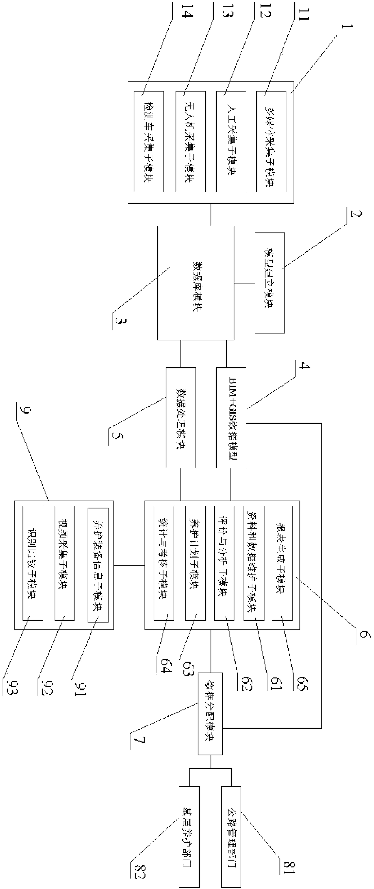 A road network management and maintenance information system based on BIM