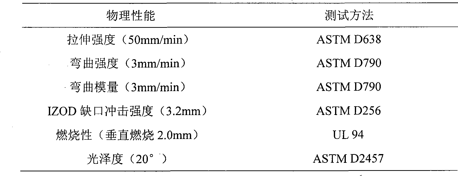 High gloss flame-retardant ABS modified resin and preparation thereof