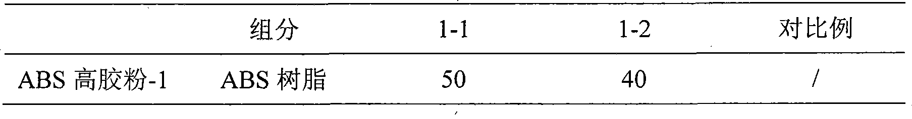 High gloss flame-retardant ABS modified resin and preparation thereof