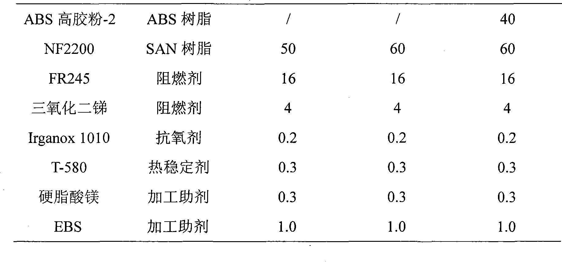 High gloss flame-retardant ABS modified resin and preparation thereof