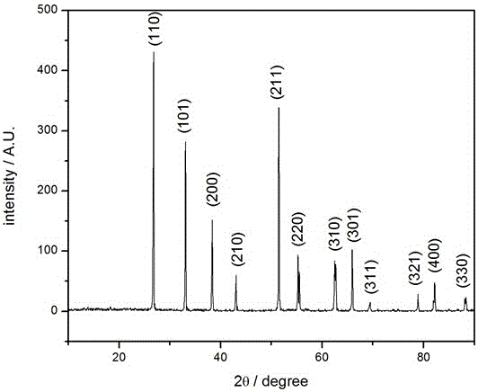 Method for one-step synthesis of iron fluoride/C positive electrode material