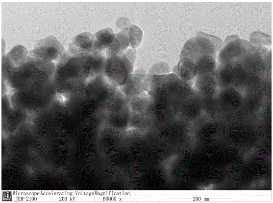 Method for one-step synthesis of iron fluoride/C positive electrode material