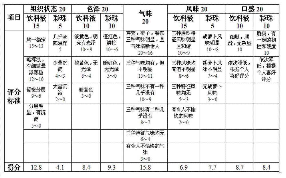 Fruit-vegetable composite granule beverage and preparation method thereof