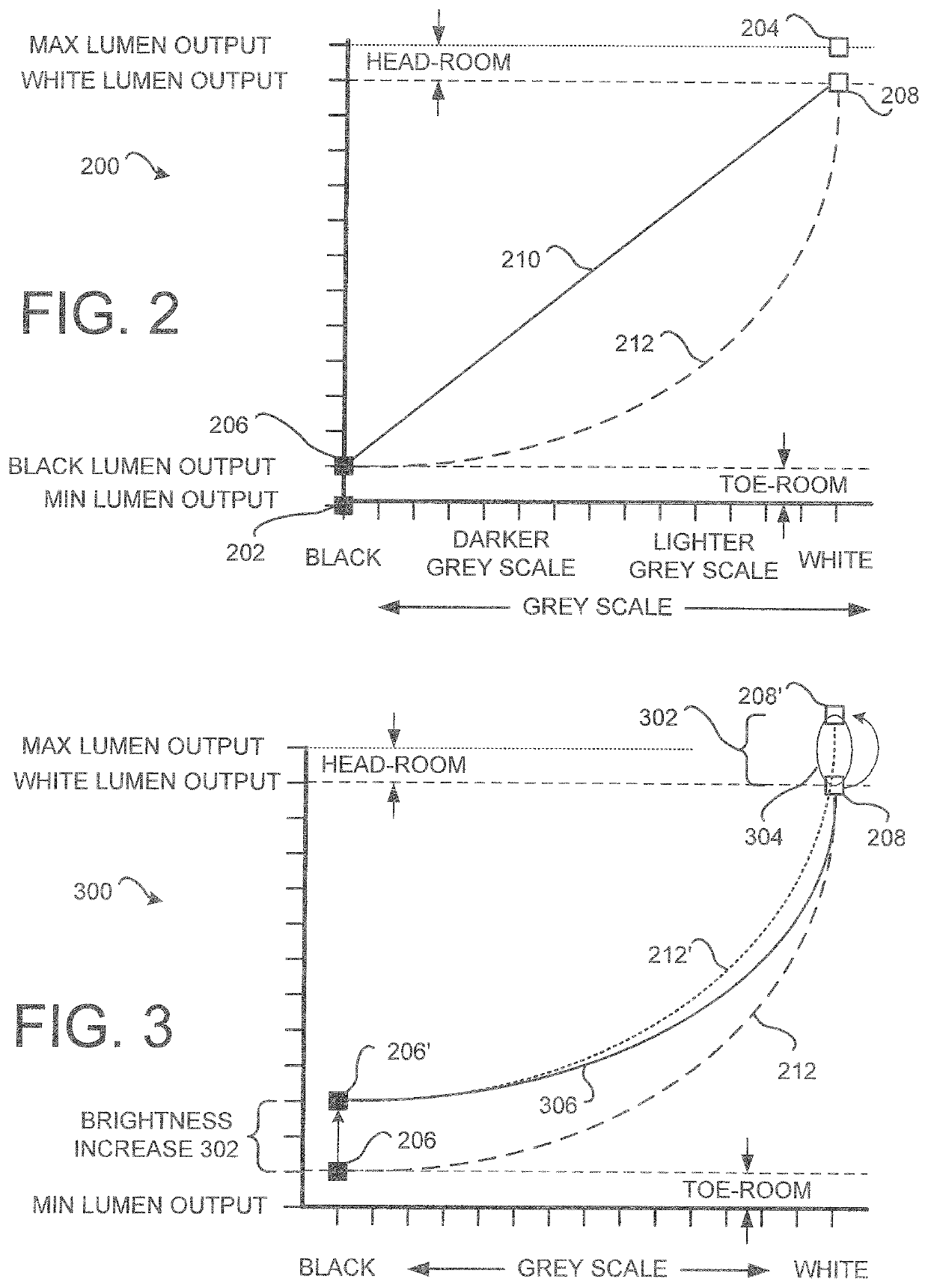 Apparatus, systems and methods for video output brightness adjustment